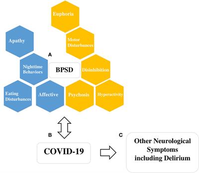 Effectively Caring for Individuals With Behavioral and Psychological Symptoms of Dementia During the COVID-19 Pandemic